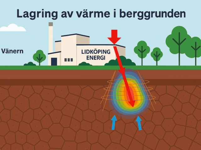 Storskalig säsongslagring av värme i berggrunden